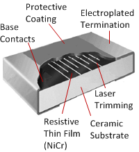 Structural schematic diagram of metal film resistor Structural schematic diagram of metal film resistor